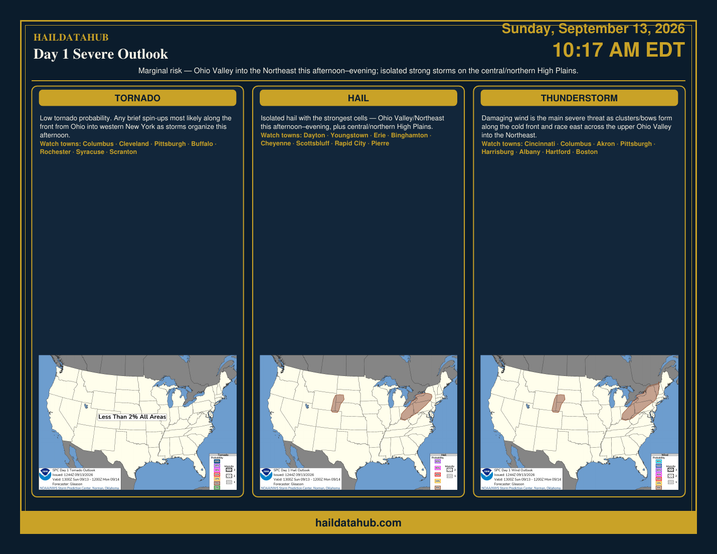 Day 1 Outlook — Sep 13, 2026