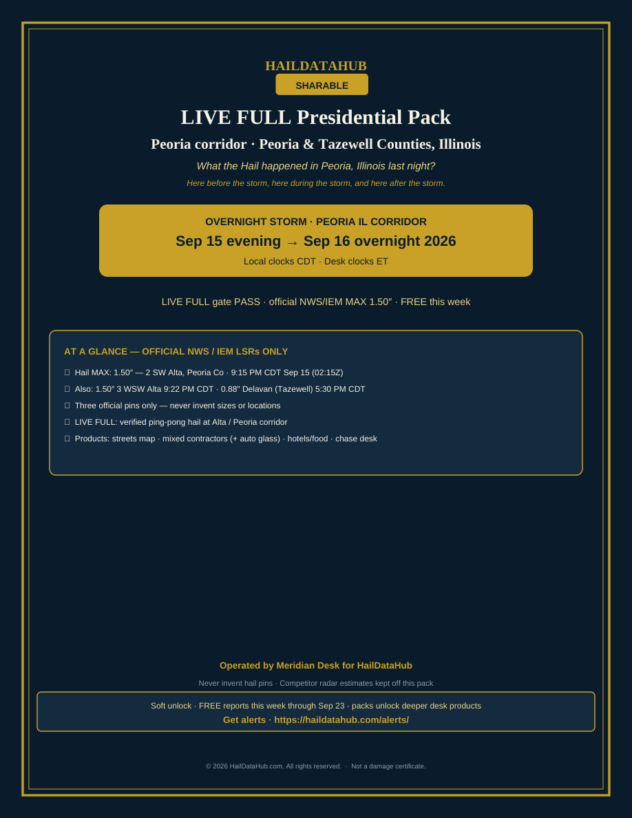 LIVE FULL · Peoria / Alta IL · Official MAX 1.50″ hail · Sep 16, 2026 · FREE this week