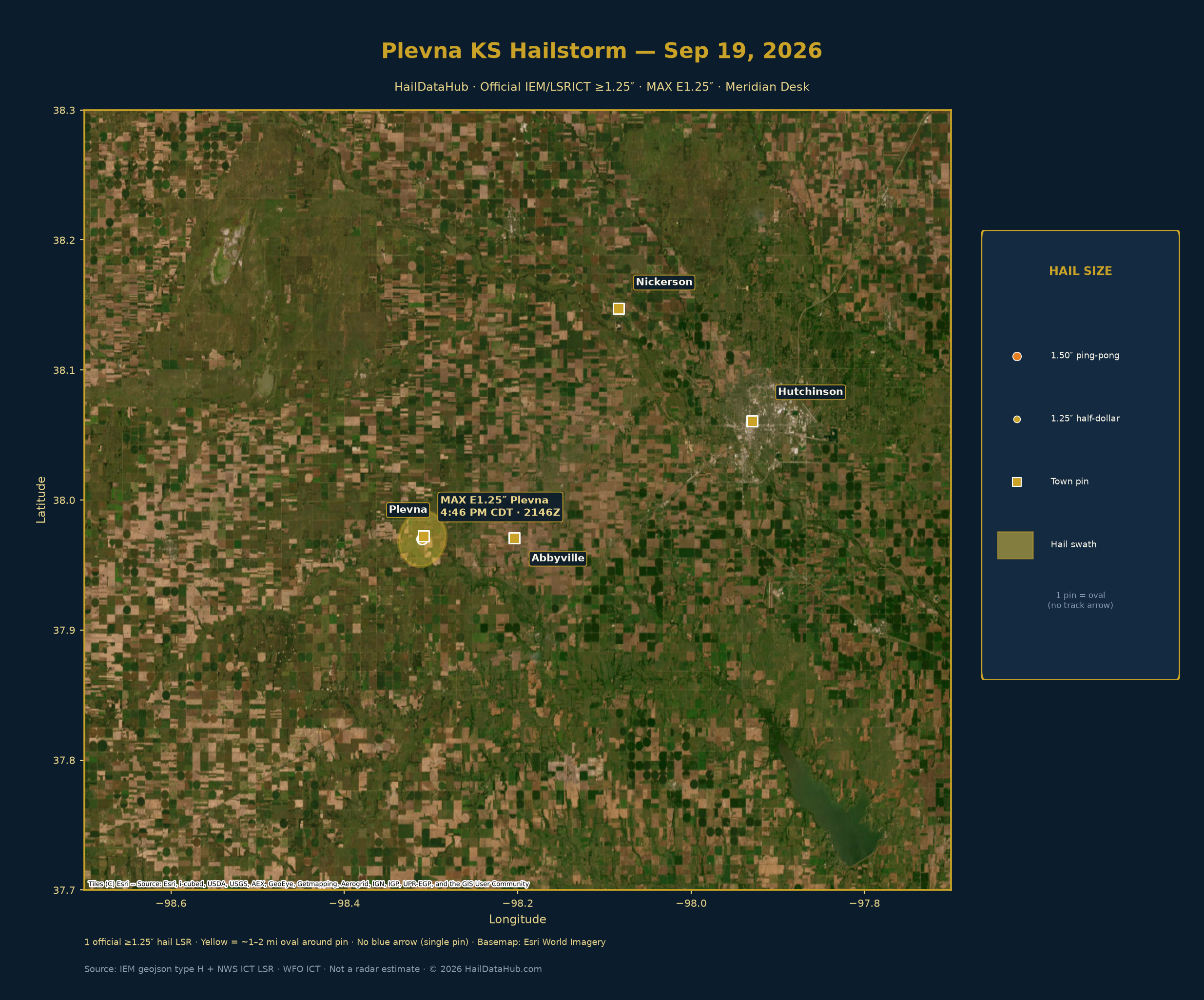 LIVE FULL · Plevna KS · Official MAX E1.25″ · Sep 19, 2026 · FREE this week · HDH-KS-260919-02